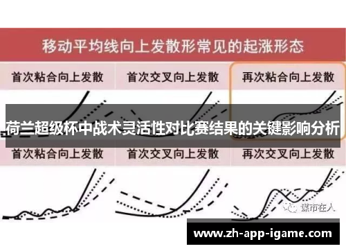荷兰超级杯中战术灵活性对比赛结果的关键影响分析