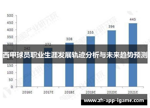 西甲球员职业生涯发展轨迹分析与未来趋势预测