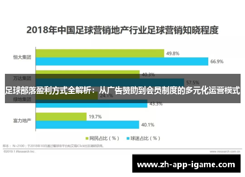 足球部落盈利方式全解析:从广告赞助到会员制度的多元化运营模式 足球部落盈利方式全解析:从广告赞助到会员制度的多元化运营模式