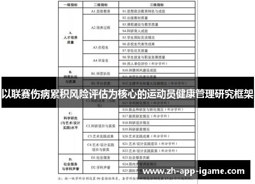 以联赛伤病累积风险评估为核心的运动员健康管理研究框架
