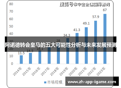 阿诺德转会皇马的五大可能性分析与未来发展预测
