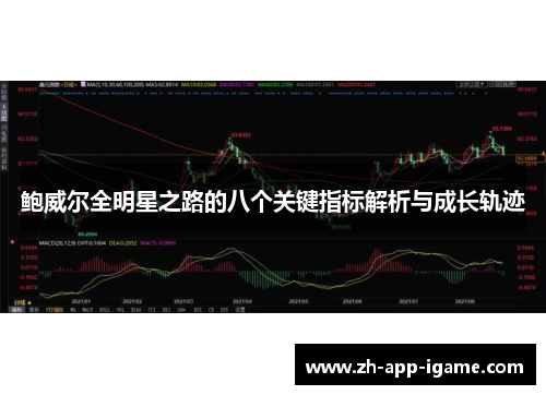 鲍威尔全明星之路的八个关键指标解析与成长轨迹