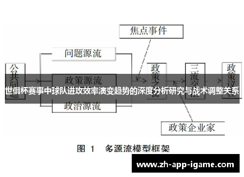 世俱杯赛事中球队进攻效率演变趋势的深度分析研究与战术调整关系